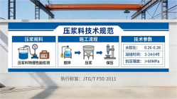 泾县本地工厂讲解：说一遍公路压浆料和铁路压浆料的区别